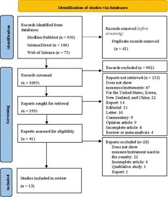 Policy measures and instruments used in European countries to increase biosimilar uptake: a systematic review